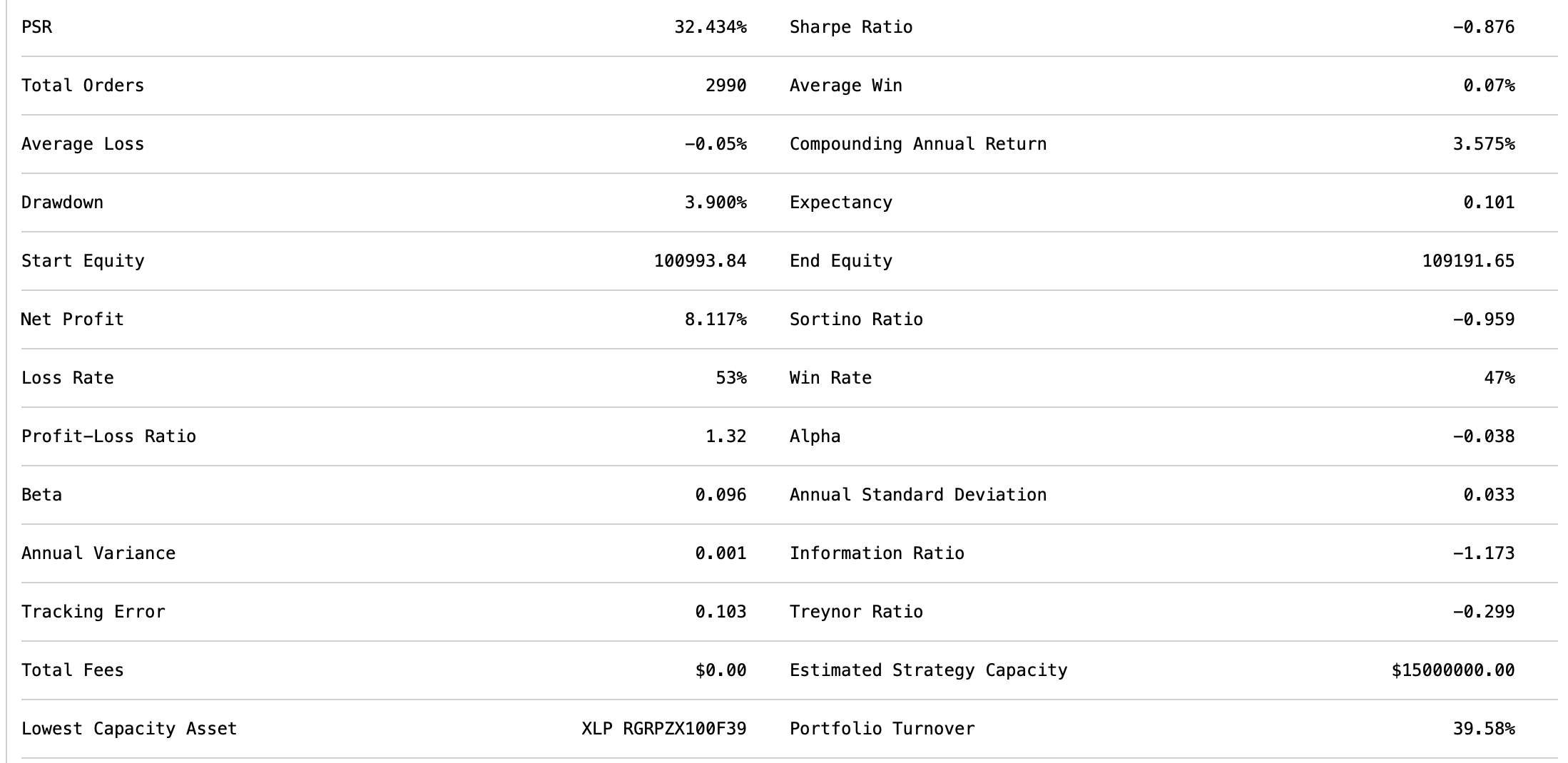 Results
